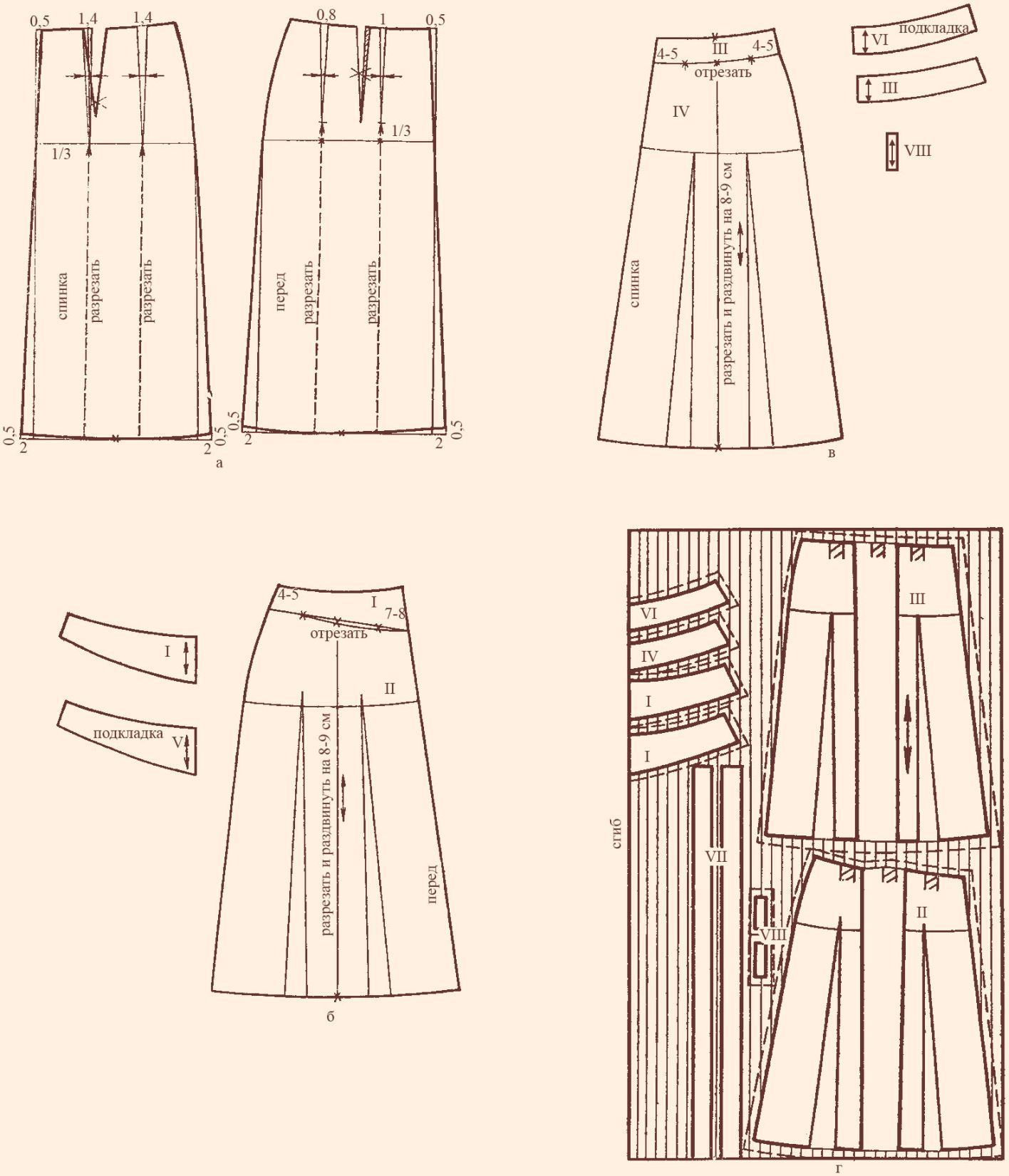 Как сшить юбки солнце и полусолнце со складками, с чем их носить?