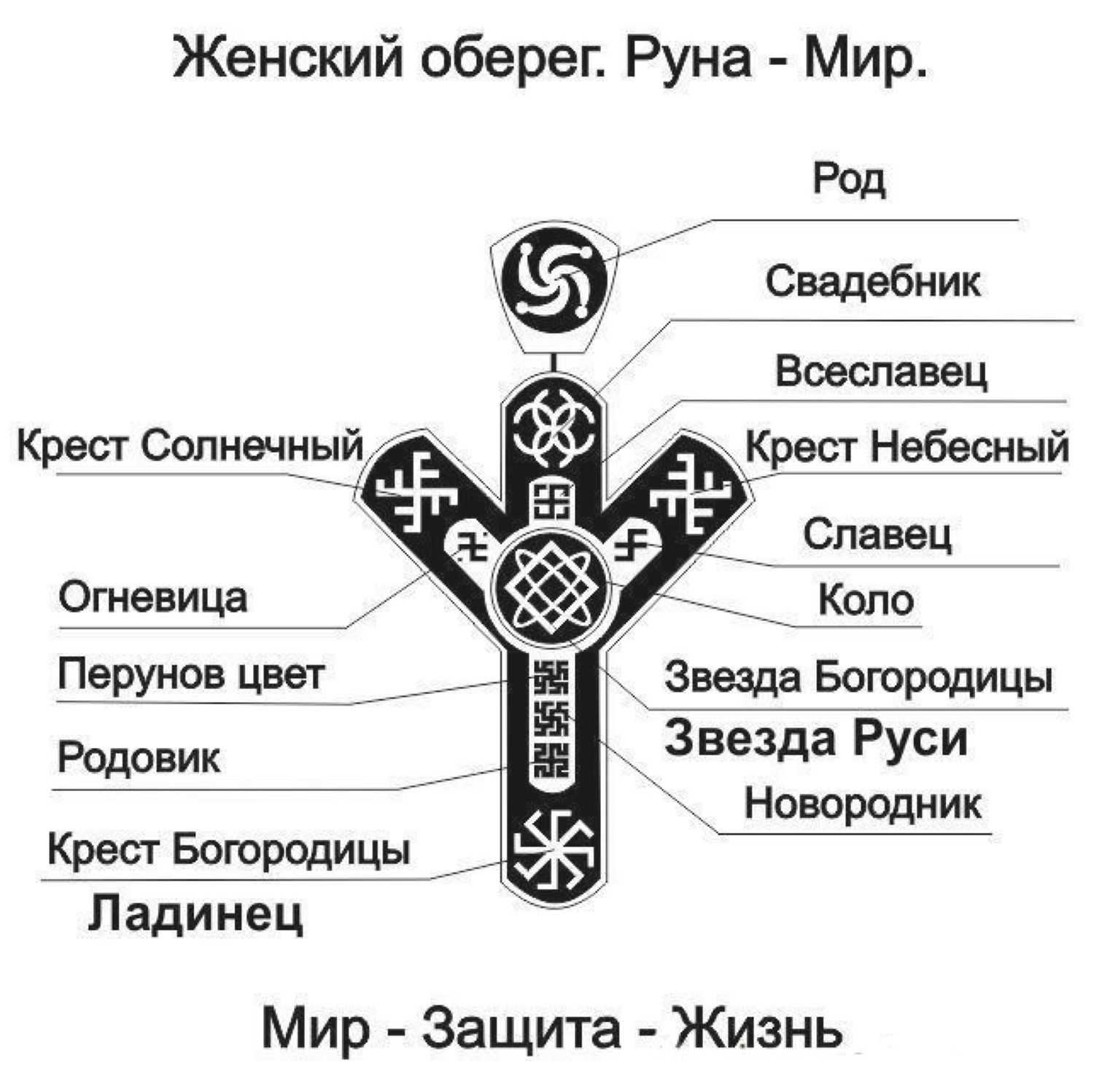 Славянские обереги руны символы значение. Мужской оберег руна мир. Тату руны.